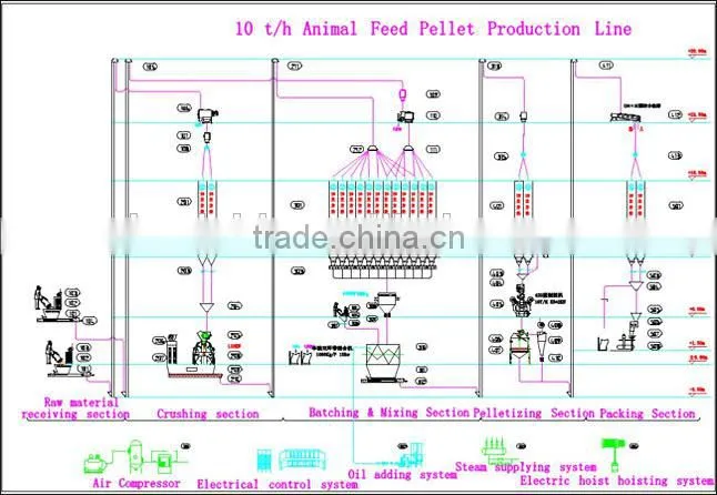 China supply feed pellet machine for to make the pellet in home