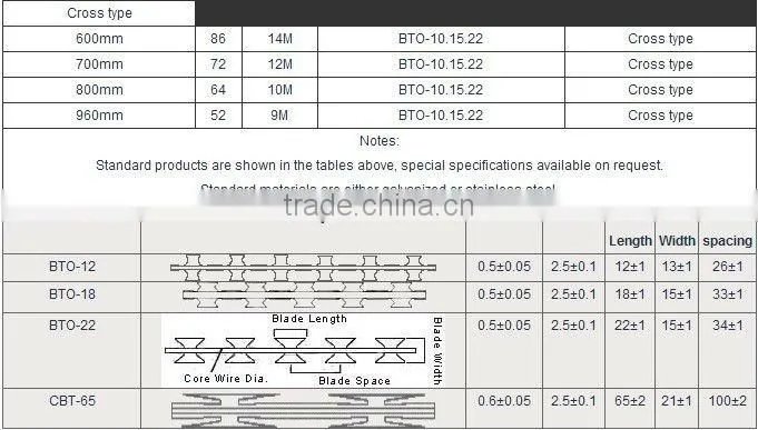 single type razor barbed wire mesh
