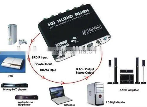 Digital Audio converter 5.1 Channel DTS/AC-3 Digital Surround Sound Audio Decode