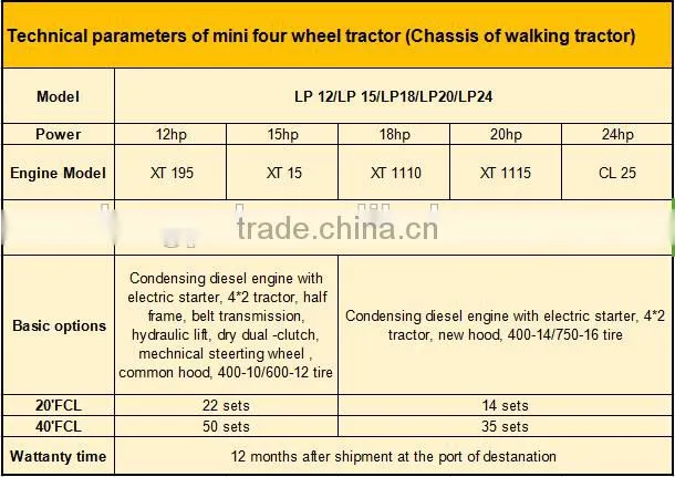 12HP/15HP multi-purpose ZUBR mini tractor