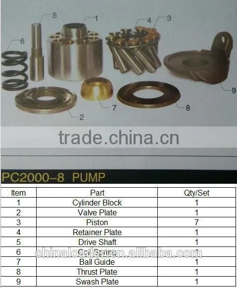 PC2000-8 Pump Parts