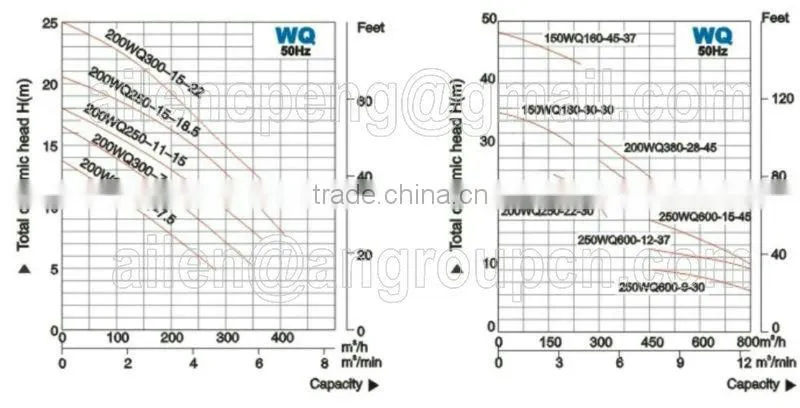 Non-Clog Energy-Saving Hand Deep Water Well Electric Water Pump