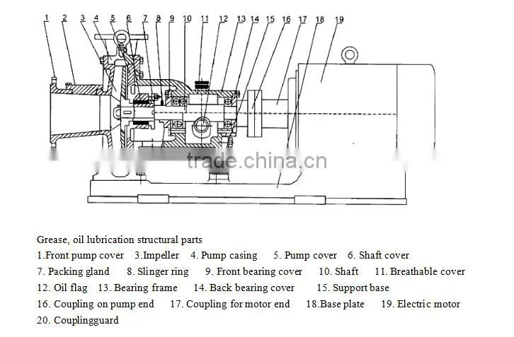 Factory produce chokeless stainless steel paper pulp pump