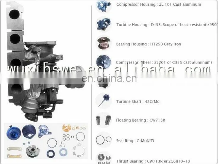 manufacturer turbocharger GT22 759638-0004 turbo charger for JAC auto parts HFC4DA1-1 engine of booshiwheel