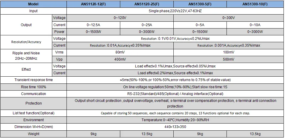 spec2