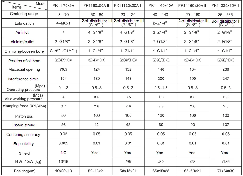 PK11参数表1