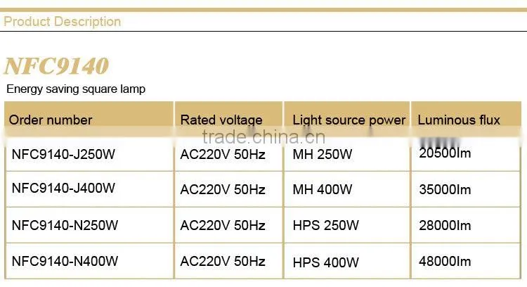 NFC9140 Energy saving square lamp