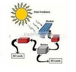 2015 widely used good popularity solar led lawn light solar garden light
