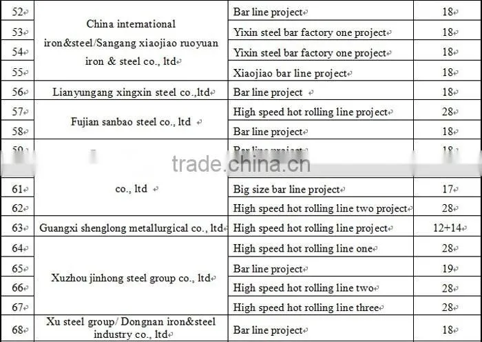 turnkey project rebar steel rolling mill for sale, rebar production line for sale