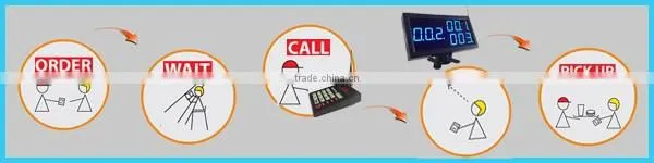 Take A Number Machine Queue management Guest Paging System Ticket Dispenser