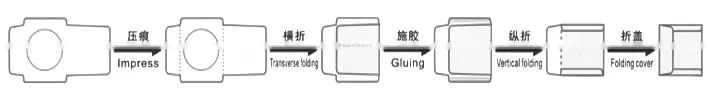 VCD-130A paper cd case covers making machine in China for sale