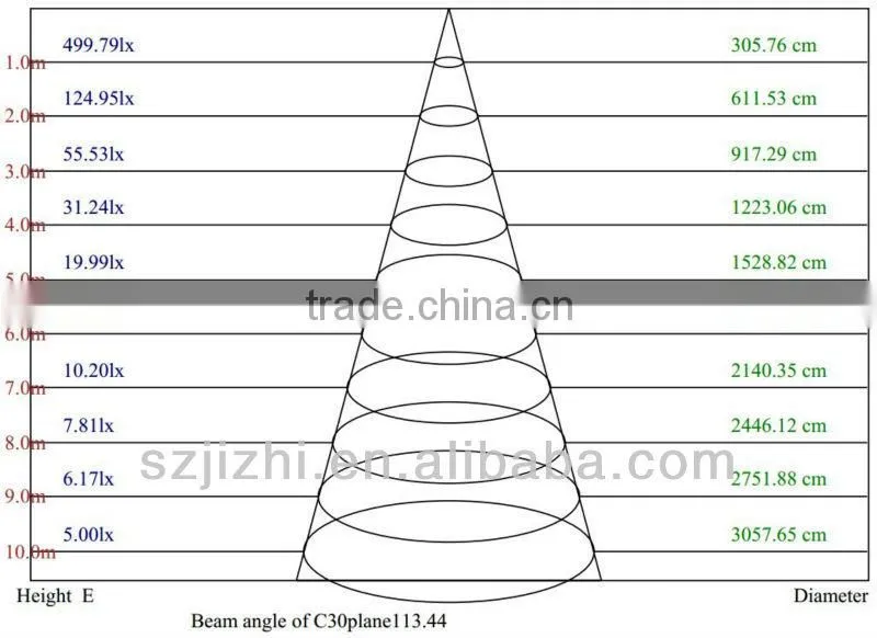 Epistar SMD3014 g11 factory 9/12/15/18/26w