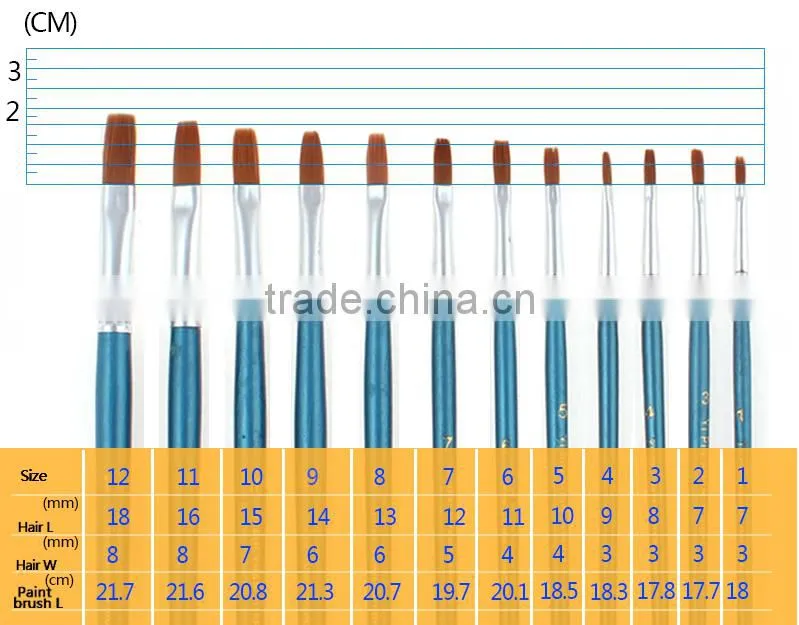 Wholesale 10pcs Students Artist Brush Set In Stock