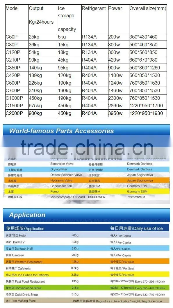 high quality ice cube making machine with factory price