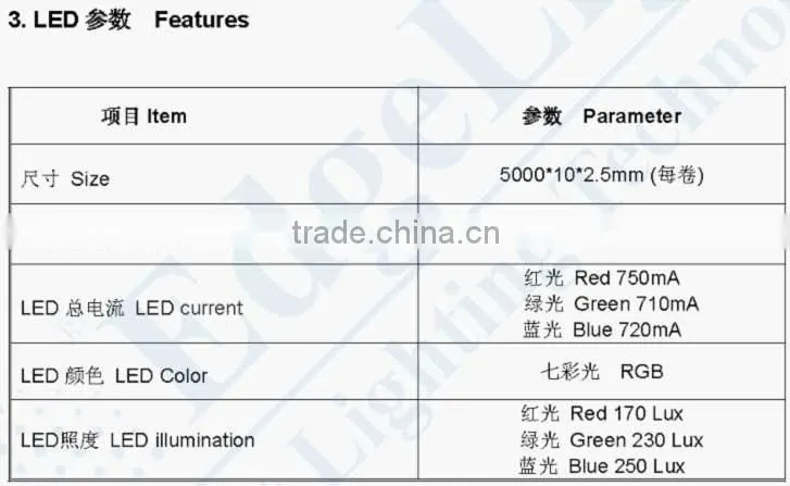 Waterproof IP65 24V 5050 60LEDS/M STRIP