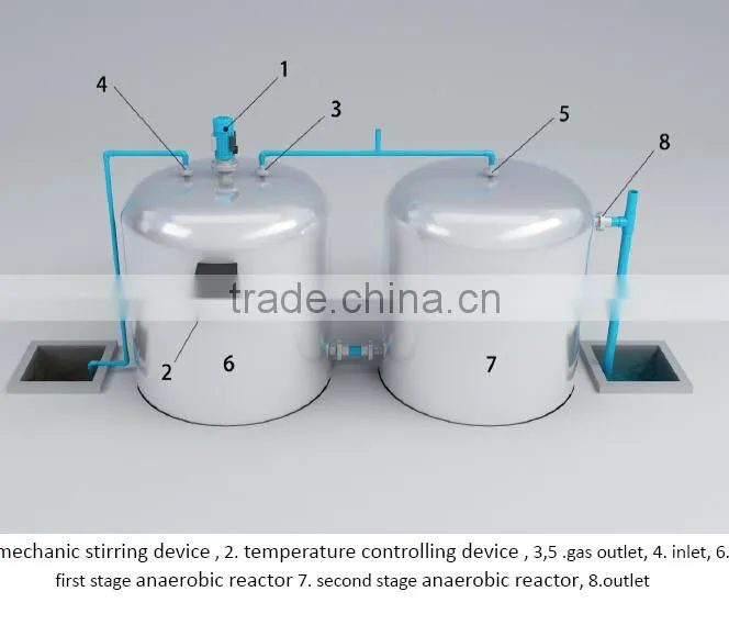 PUXIN recycle small sewage treatment plant machine for Slaughter house waste