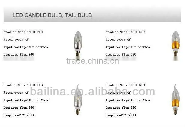 factory price BCDL040B led pl lamp with CE RoHs