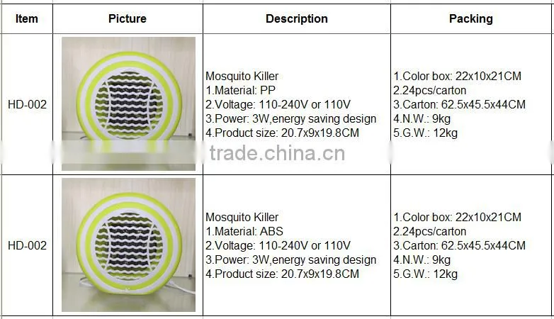 2016 best selling indoor electronic insect killer mosquito killer