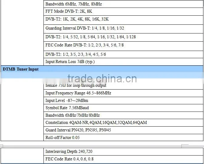tv studio equipment pair of HDMI,SD/HD SDI to ip encoder decoder(IRD1321,ENC3411 Plus)
