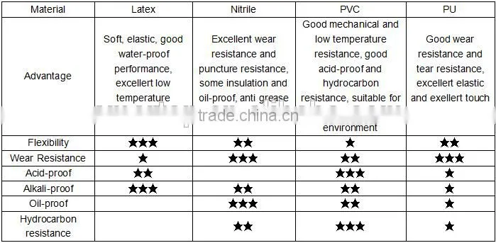 2016 China cheap sport gloves manufacturer