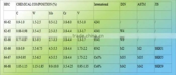 Best price HSS Straight shank Rainbow Color Finish Twist drill bit for Steel Mould