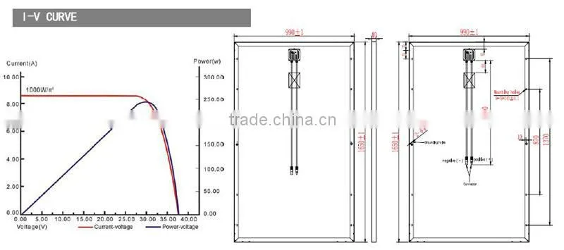 High Efficiency Low Price Good Quality TUV Certificated 250W Mono Solar Panel Solar Module