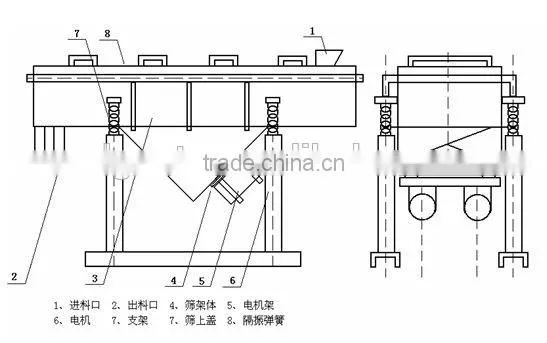High Quality mining equipment sand wet sand screen vibrating screen