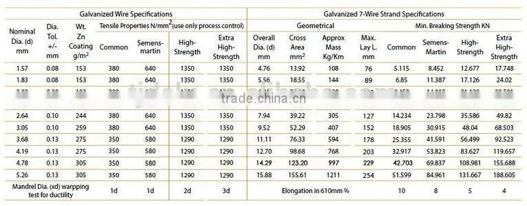 High Tensile Strength Galvanized PC Steel Strand Wire