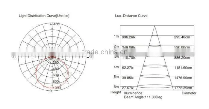 IP65 20W LED Tri-Proof Fluorescent Lamp with SMD3528