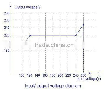 Home Voltage Stabilizer