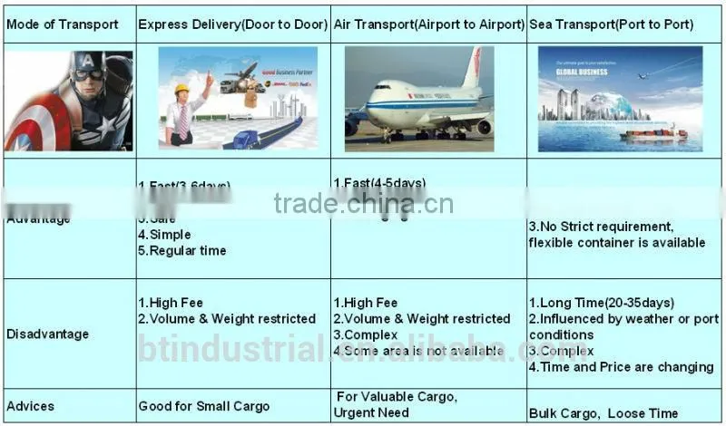 SUPPLY WIRE ROPE ACCESSORIES US LIGHT TYPE G411 THIMBLE