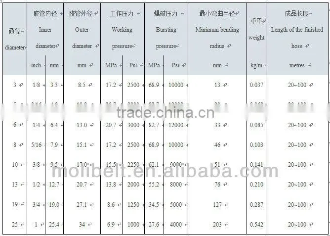 Good vacuum cleaner rubber hose