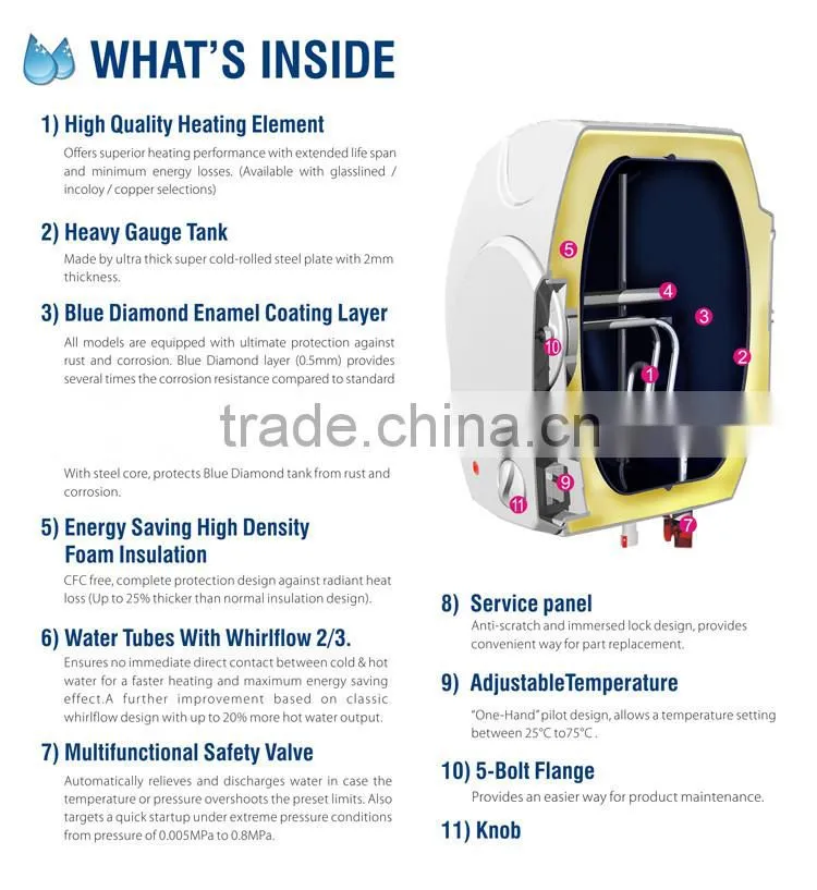 home appliance triple power control shwoer bath boiler