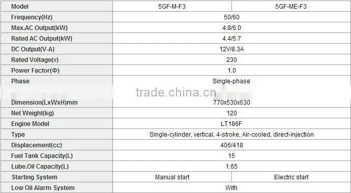 China Nimbus Open Type Diesel Generator 5kw Diesel Generator