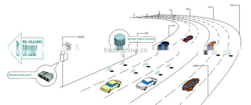 Geomagnetic Wireless Vehicle Traffic Counter For Parking Lot
