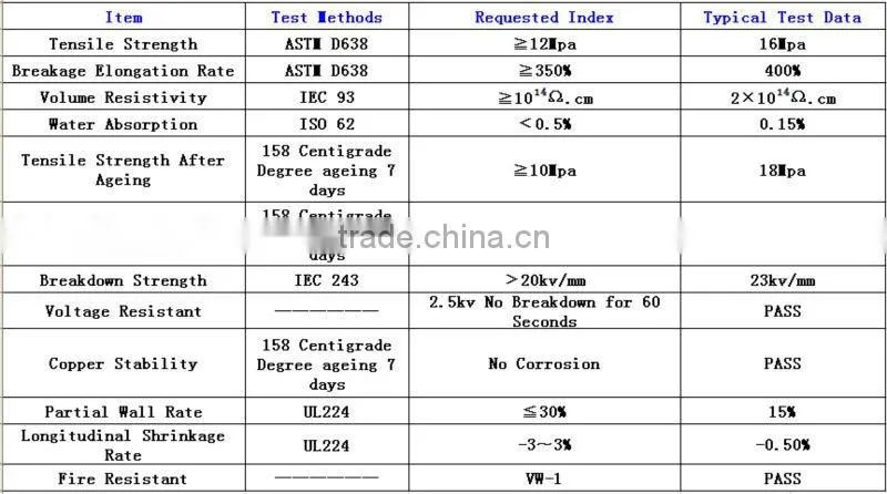 transparent polyolefin heat shirnk tubing