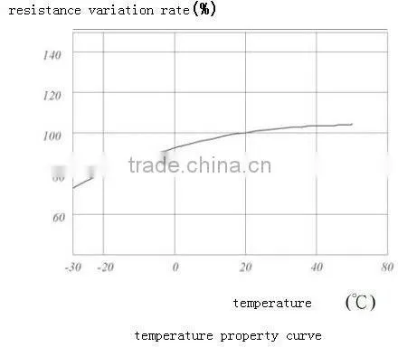 hot selling High Senstivity Good Reliability and Spectral Characteristic CDS Photoresistor Quick Reaction SpeedCDS Photocell