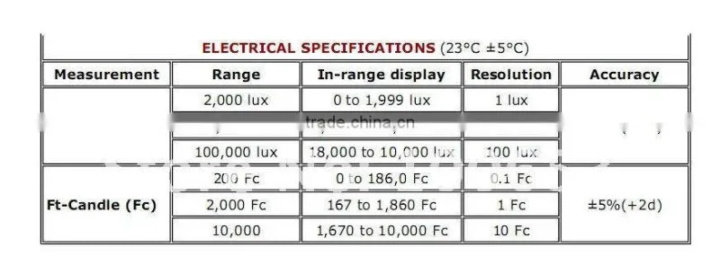 NEW 0-2k/20k/100klux , +-(5%+2d),4 light type Digital Light(Lux) meter LX-107