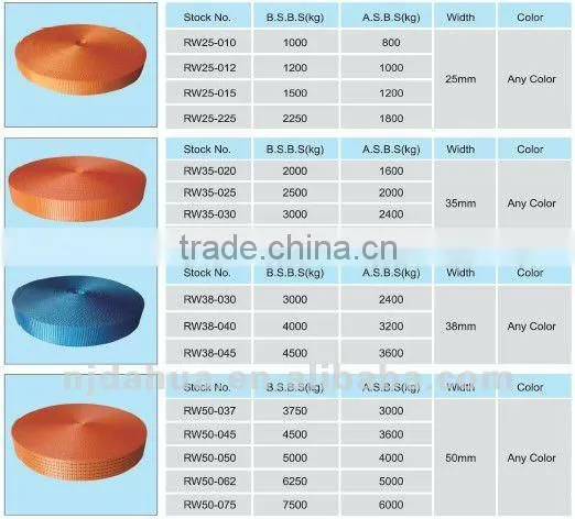 Webbing belt for Webbing Sling, for EN1492-1