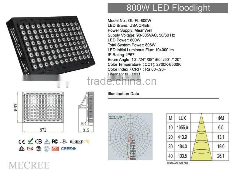 2016 latest popular MECREE high power 720 watt led sport field light for ski field flood light