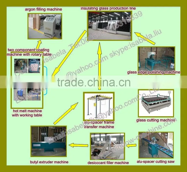 Insulating glass machine (ST01)