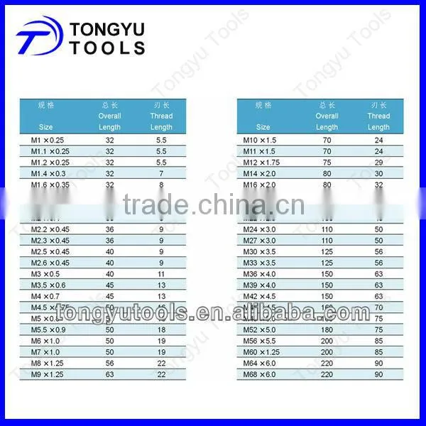 DIN352 3pcs Hand Tap Set