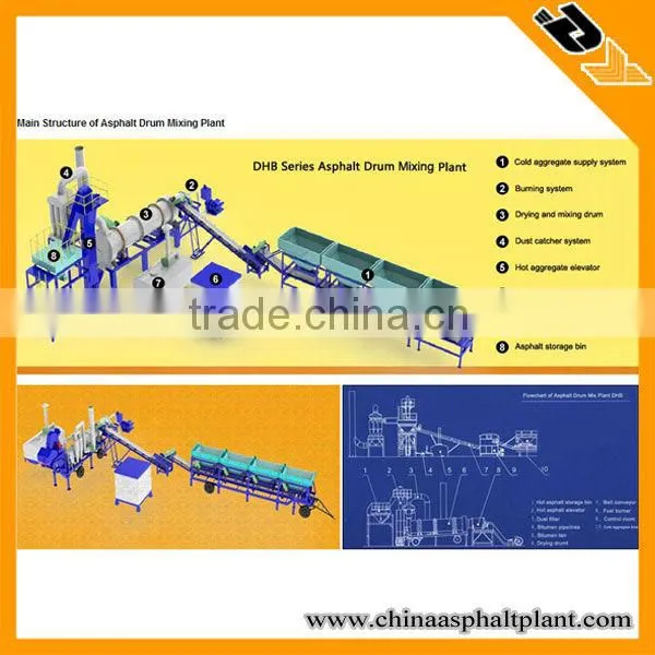 Asphalt Drum Mixer Plant