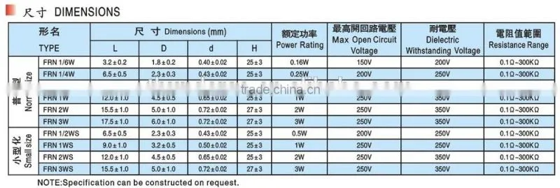 FRN Series - 1/4W Fixed Fusible Metal Film Resistors (Fuse Resistor)