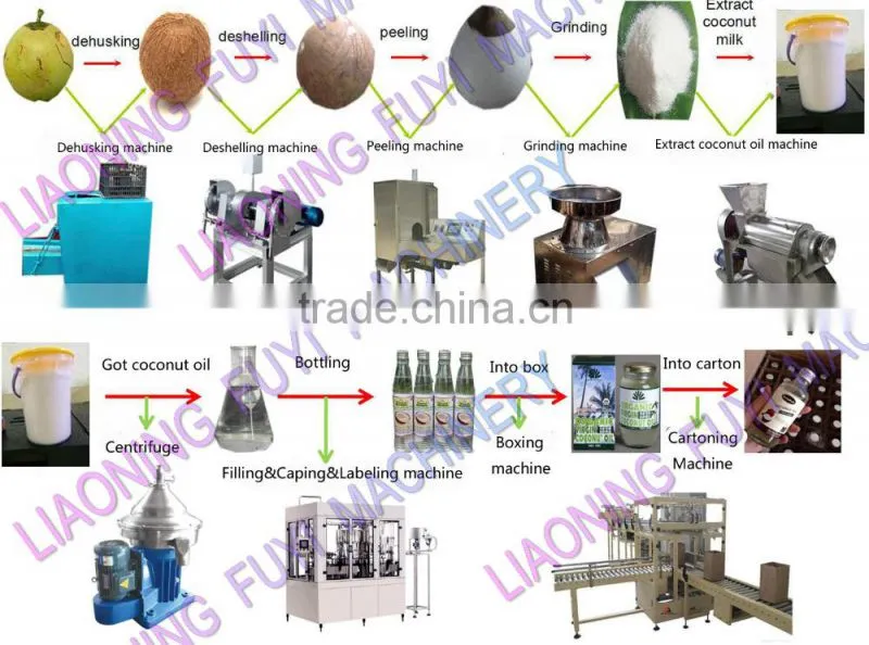 FUYI Coconut oil separator