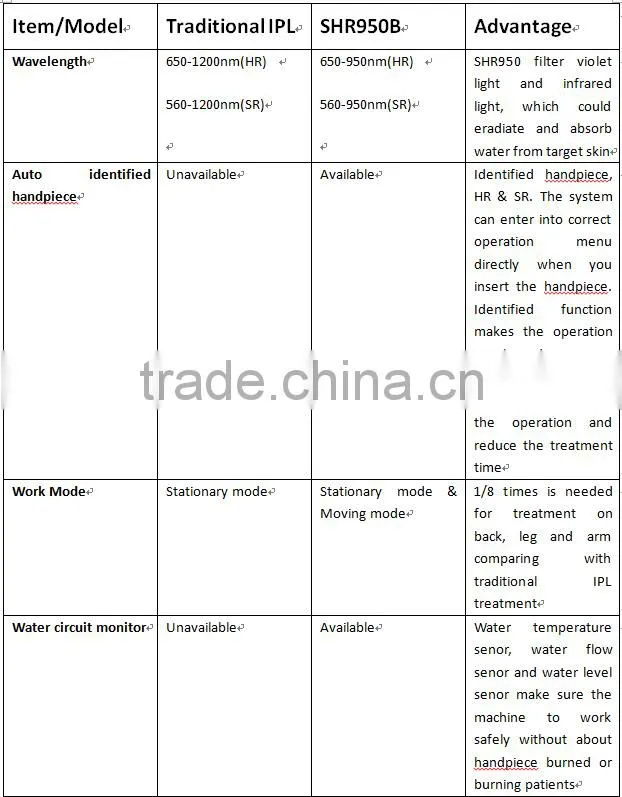 aft ipl permanent body hair removal machine