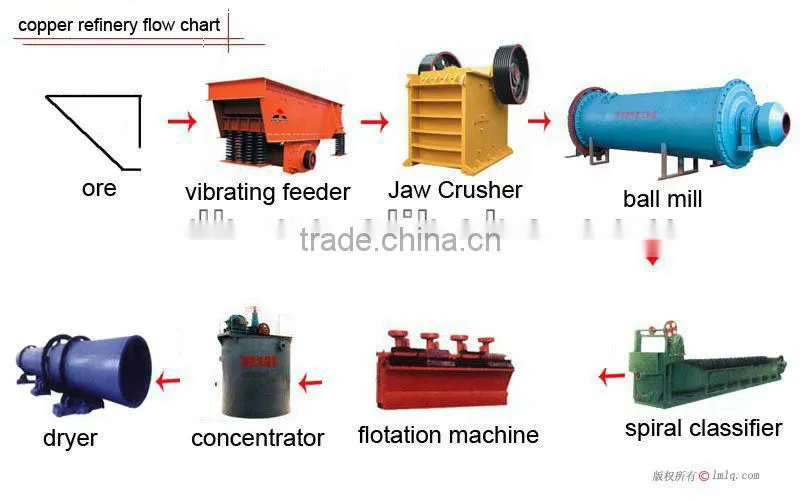 ISO9001-2008 AG MILL or SAG MILL for sale / semi-autogenous grinding mill /ball mill machine with good quality