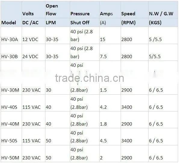 Urea pump115V-230V for IBC systems