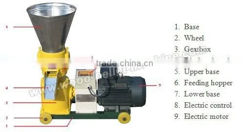Animal feed machine/ pellet making mill