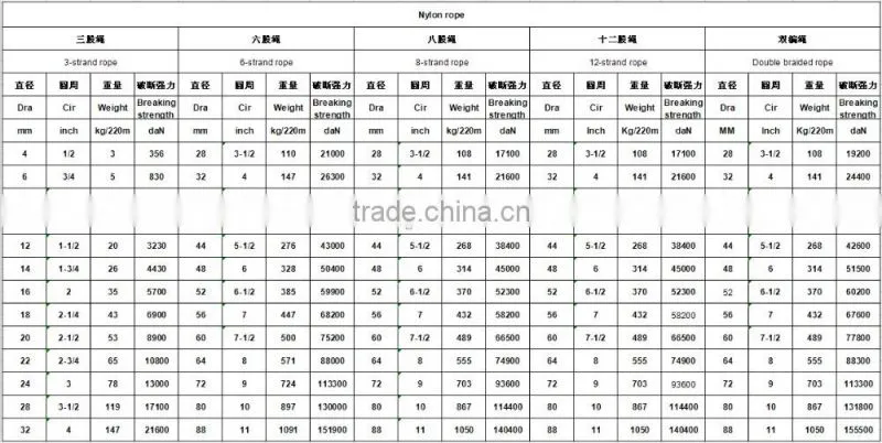 8 strand 96mm polyamide multifilament rope for harbour towage